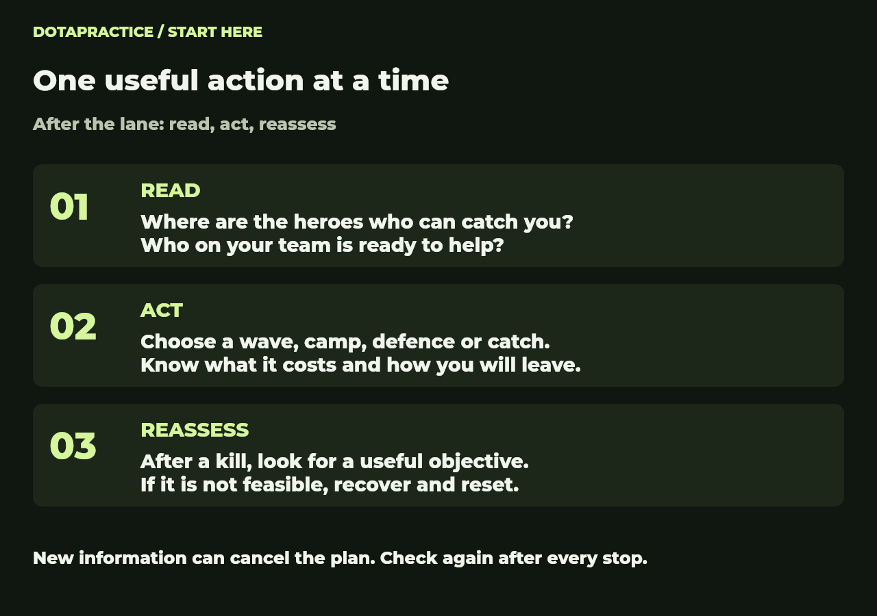 Use a short loop rather than a fixed route. Every finished wave, camp or fight is a chance to check whether your information still supports the next action.