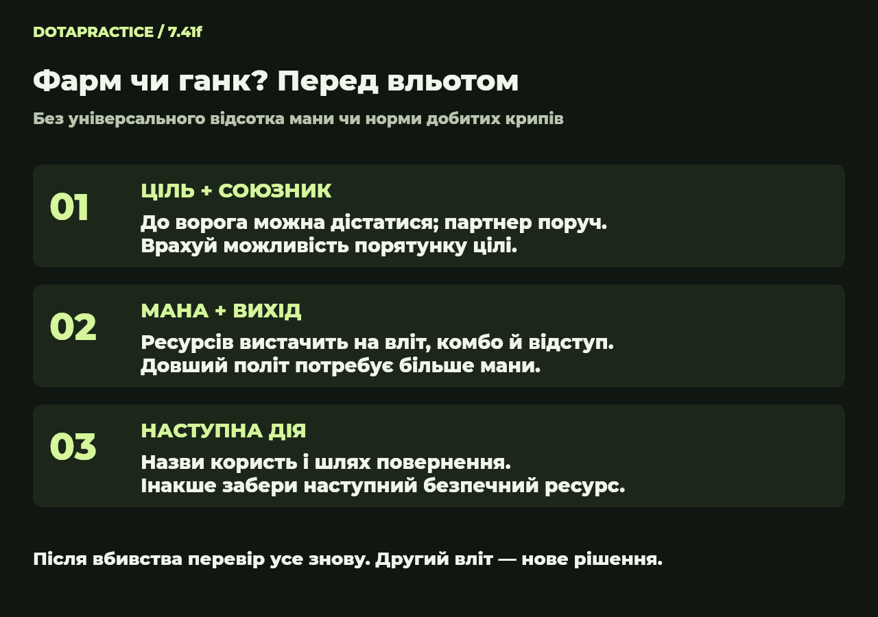 Перед ганком: обери доступну ціль і союзника поруч; розрахуй ману на вліт, комбо й відступ; назви користь і шлях повернення. Інакше забери наступний безпечний ресурс.