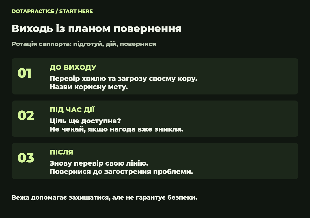 Ротація включає підготовку й повернення. Якщо нагода зникла, заверши спробу та переоціни залишену лінію.